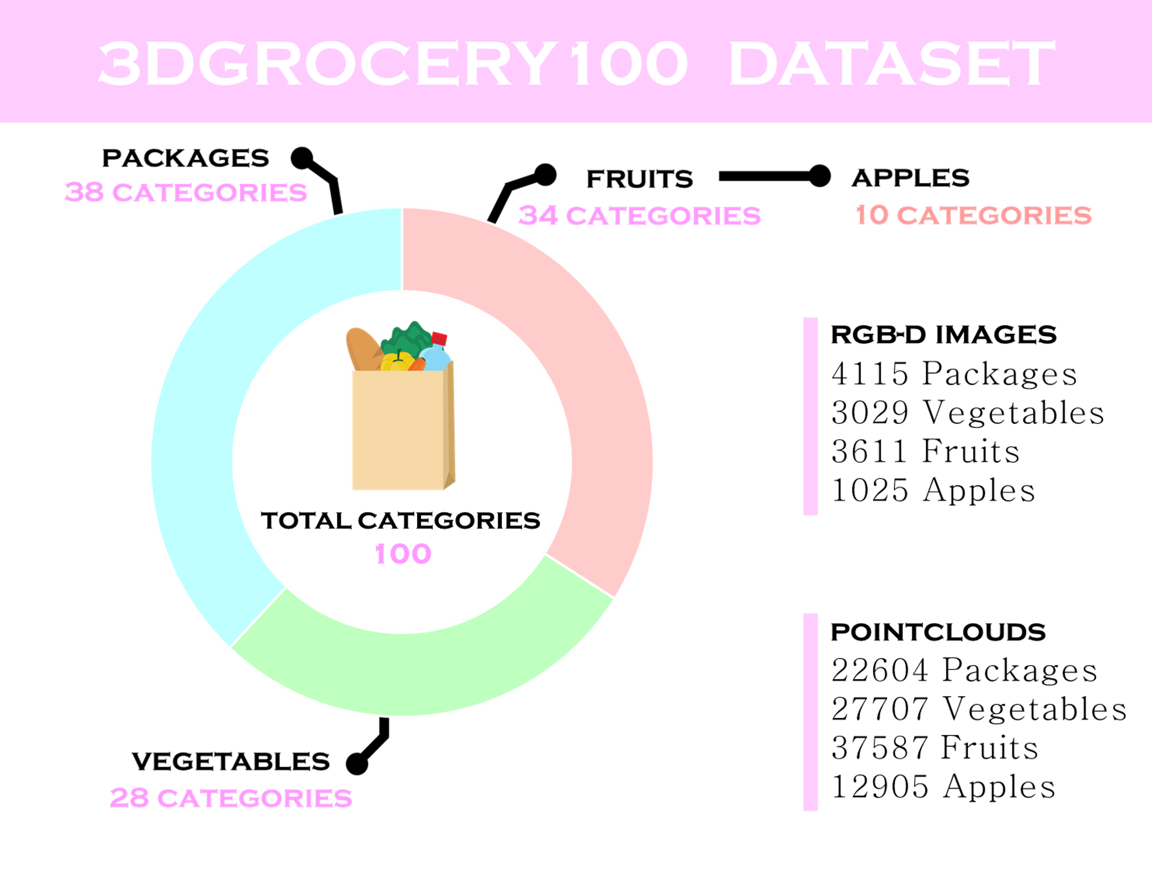 Grocery point clouds thumbnail