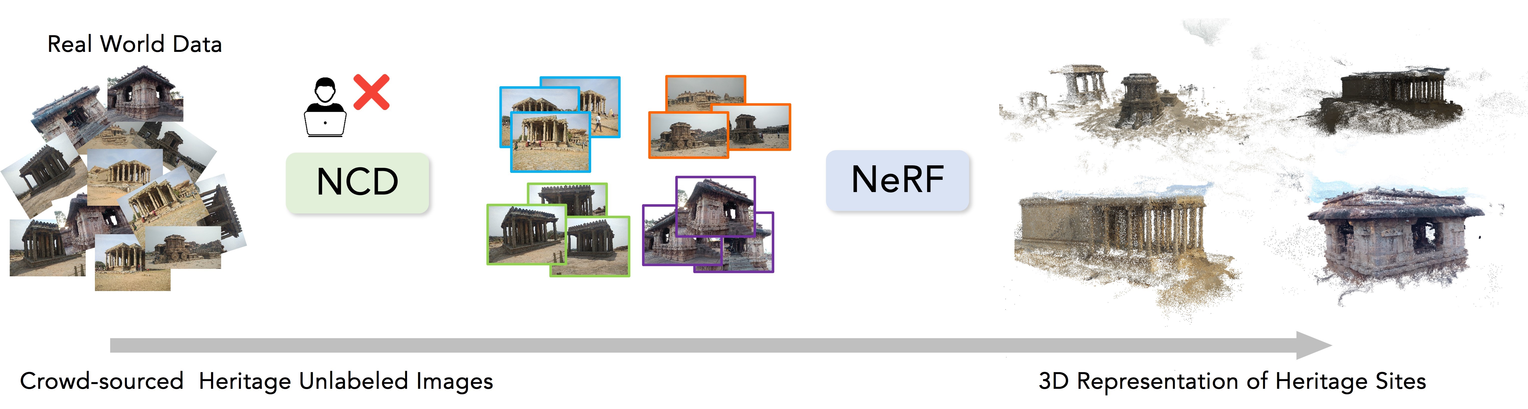 Heritage NCD thumbnail