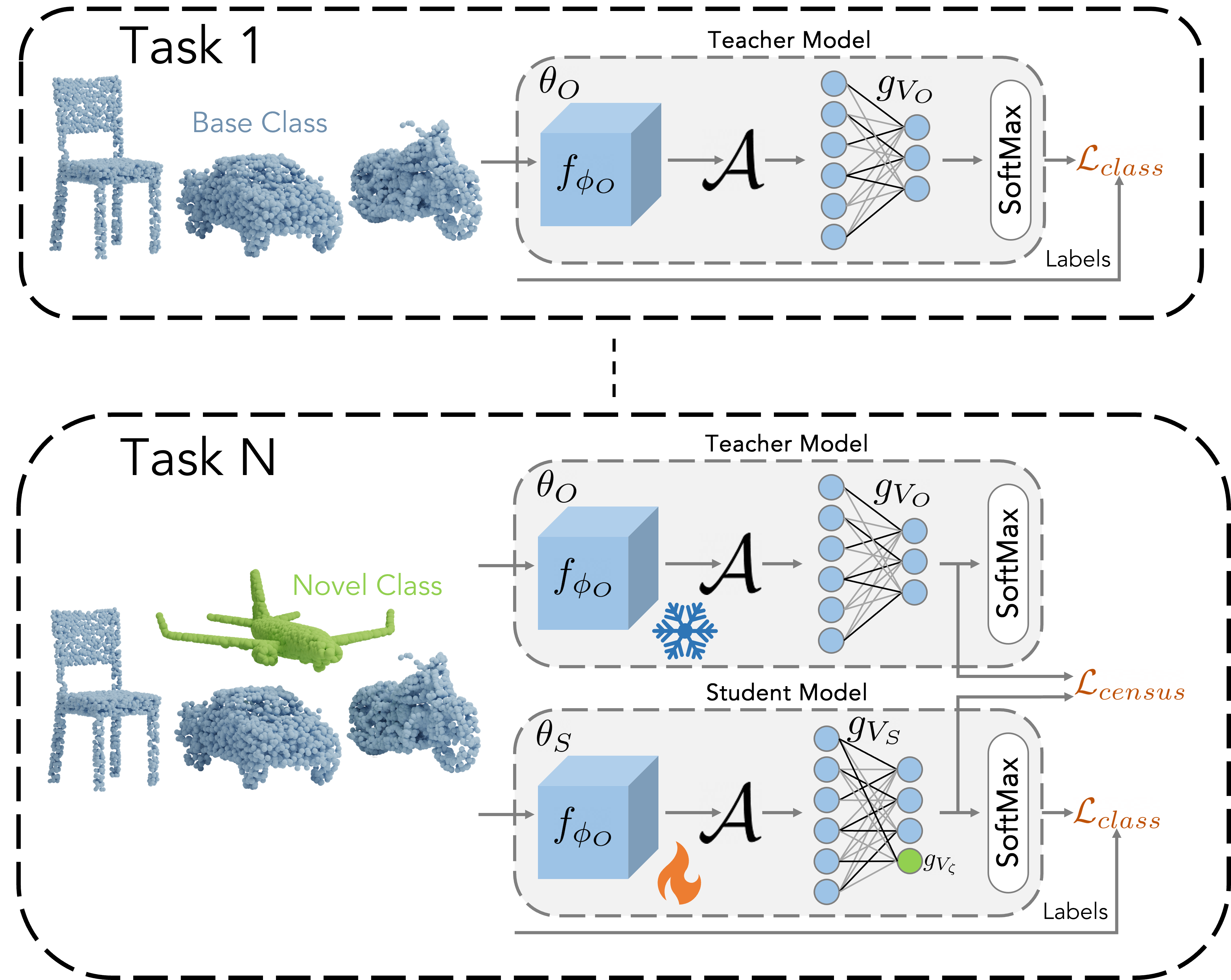 PointCLIMB thumbnail
